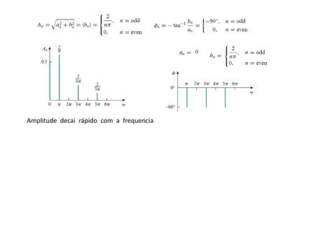 Serie Trigonometrica E Exponencial De Fourier Ppt