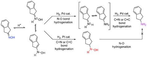 Scheme Reaction Pathway Of Indanone Oxime Hydrogenation In Acidic