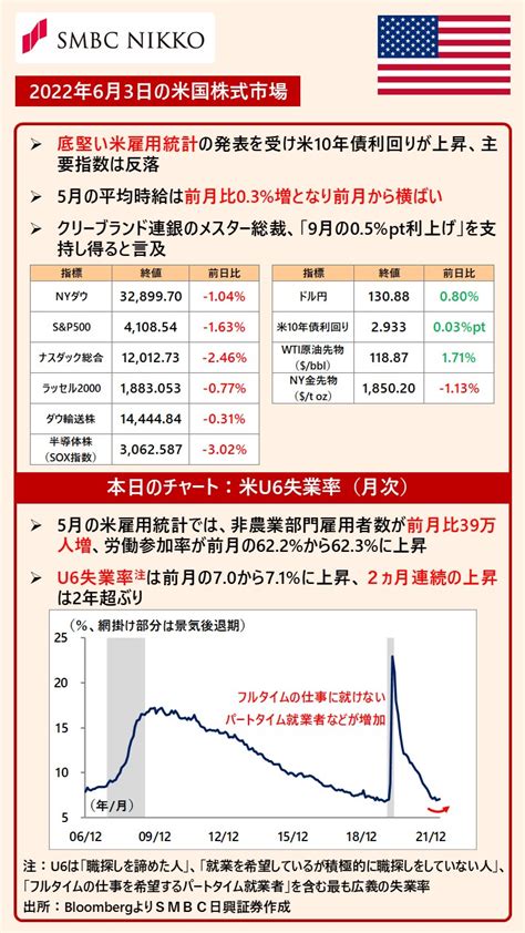 Smbc日興証券株式会社 Smbcnikkojp Twitter