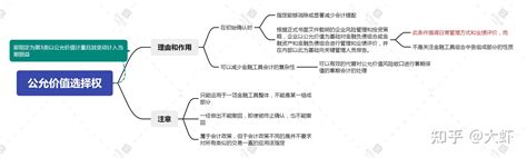 企业会计准则第22号——金融工具的确认和计量——公允价值选择权 知乎