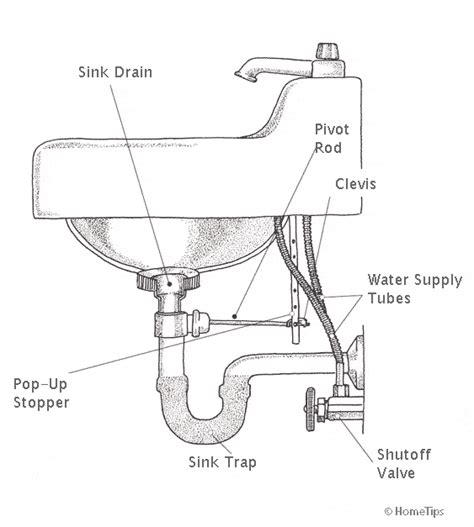Double Bathroom Sink Plumbing Diagram