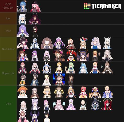 Best Hololive Singer Tier List Community Rankings Tiermaker