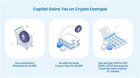 Full Crypto Tax Australia Guide 2023 Swyftx