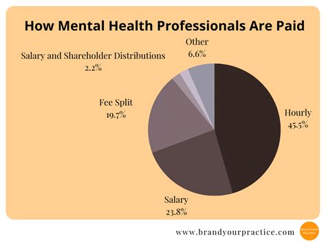 Mental Health Counselor Salary