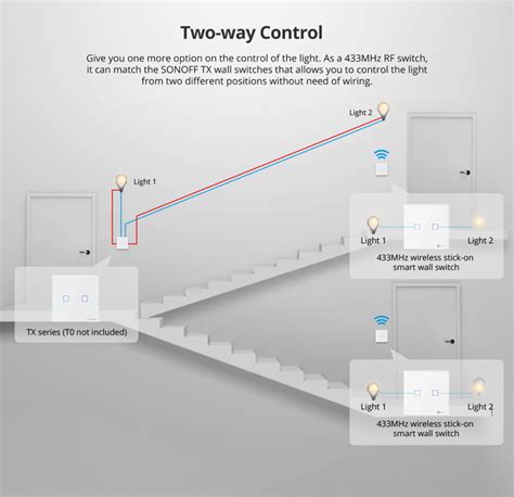 SONOFF T2EU2C RF 86 Type Panneau Mural Sticky 433MHz Télécommande RF