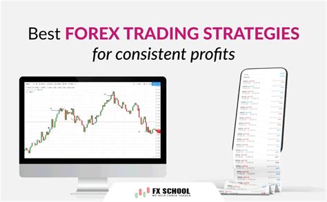 Profitable Forex Trading Strategy Fx School