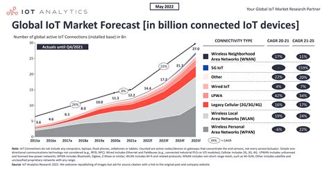 7 Cloud Computing Trends 2024 2029