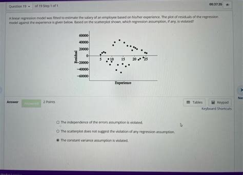 Solved A Linear Regression Model Was Fitted To Estimate The