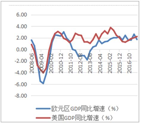 2018中美gdp及人均gdp走势分析【图】智研咨询