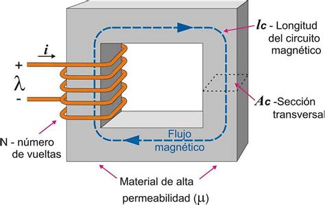 Funcionamiento De Un Transformador Electrico Image To U