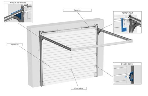 Porte De Garage Sectionnelle Fiche Technique La Culture De La Moto