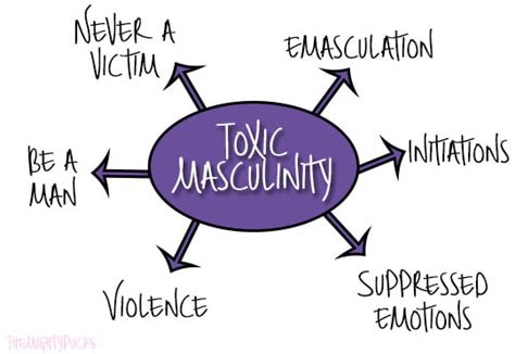 11 Ways How Toxic Masculinity Hurts Men