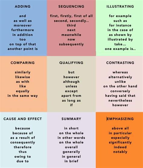 Transition Words You Need To Know To Master English Writing Eslbuzz