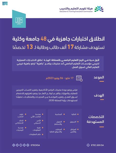 عام هيئة تقويم التعليم والتدريب تطلقُ الاختباراتِ المعياريةَ جاهزية