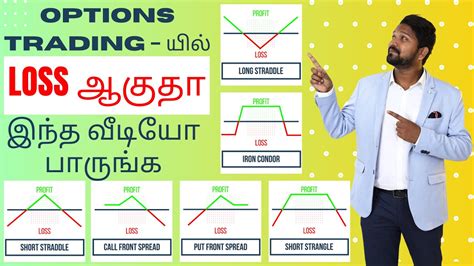 Introduction To Option Trading In Tamil 2022 Options Trading Tutorial