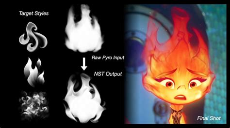 The AI Volumetric And Animation Tools That Helped Make Pixars