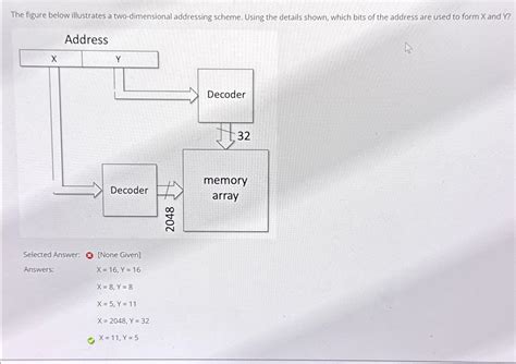 Solved The Figure Below Illustrates A Two Dimensional Chegg