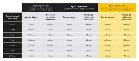 Réforme des retraites en quoi consiste vraiment le geste d