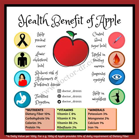 Health Benefits Of Apple Facts By Microbiology Doctor Dr Doctor Dr