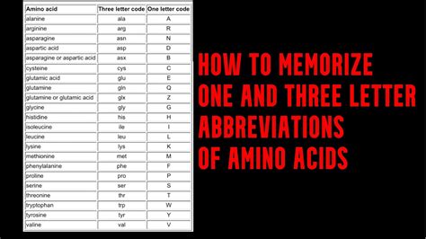 1 How To Memorize One And Three Letters Codes Of Amino Acids Youtube