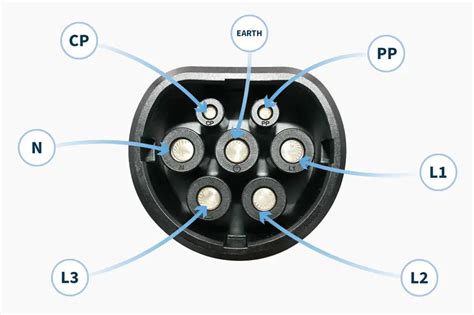 Which Ev Charging Cable Should I Buy Easbyev