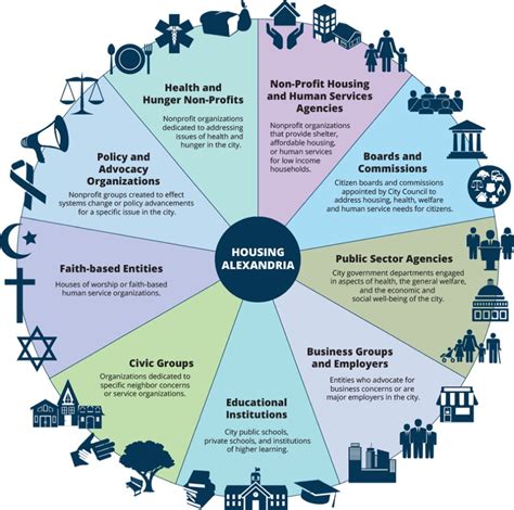 Community Resource Mapping Template