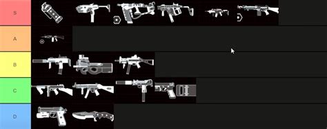 Killing Floor 2 Swat Weapons Tier List New G36C Item Level Gaming