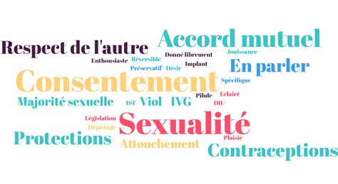 Éducation à La Sexualité Les Nuages De Mots Cité Scolaire Giraut