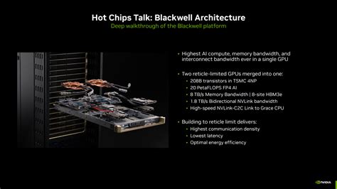 NVIDIA To Deep Dive Into The Blackwell GPU Architecture At Hot Chips