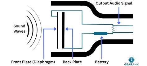 What Is A Condenser Microphone And Why Use One