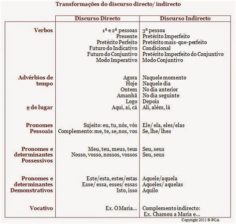 Estuda Com Carla Discurso Direto E Indireto