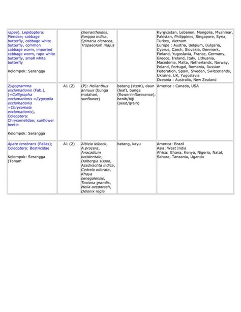 Daftar Optk Kelompok Serangga Pdf