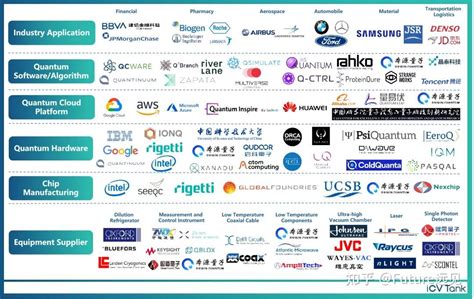 2022全球量子计算产业发展报告 知乎