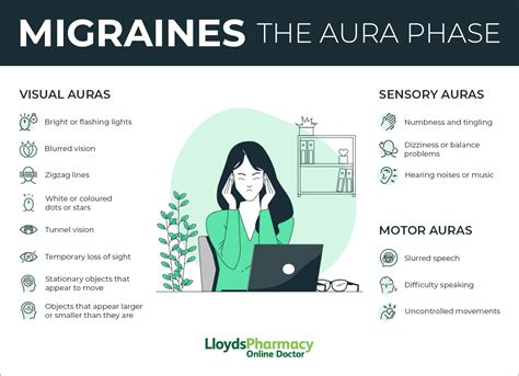 Silent Migraines Lloydspharmacy Online Doctor Uk