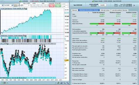 A Harami Trading Strategy Code For Daily EUR USD Strategies