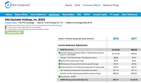 Ipo Coverage Axa Equitable Holdings Eqh