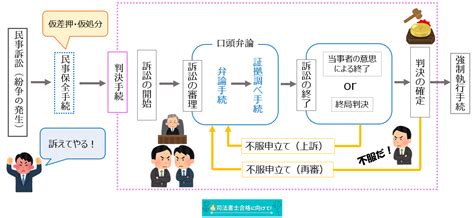 【民事訴訟法改正】準備的口頭弁論･弁論準備手続･書面準備手続等の比較まとめ表