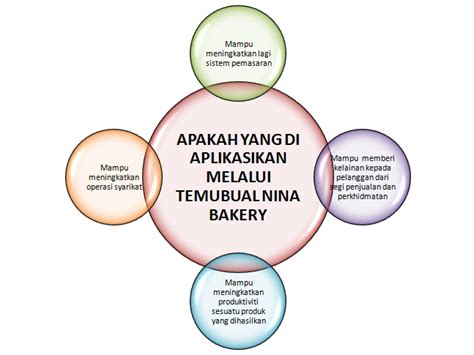 Contoh Visi Dan Misi Perniagaan Makanan Visi Misi Dan Objektif