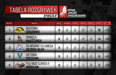 U El Cs Superliga Zako Czy A Sezon Zasadniczy Ms L Sk Nie Straci