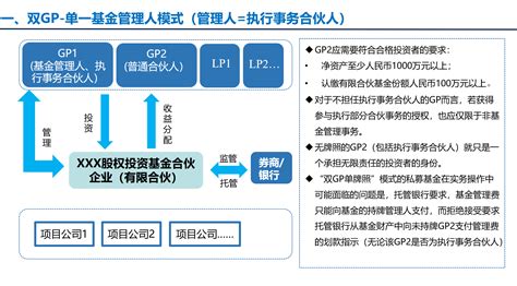 私募基金双gp模式介绍 知乎