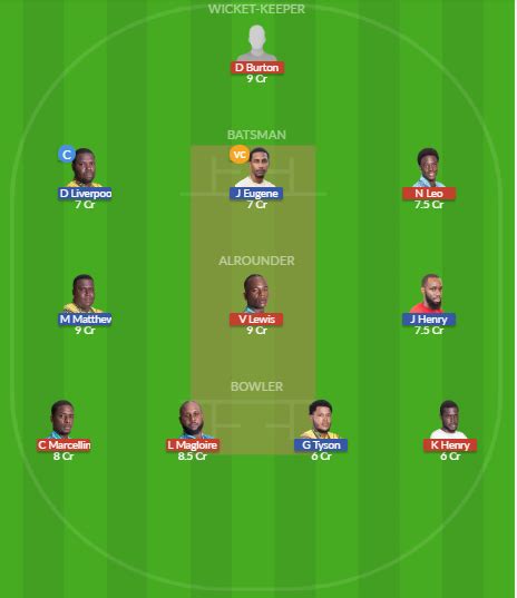 Irr Vs Baw Dream Team Prediction Fantasy Cricket Tips