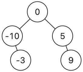 Leetcode Convert Sorted Array To Binary Search Tree It