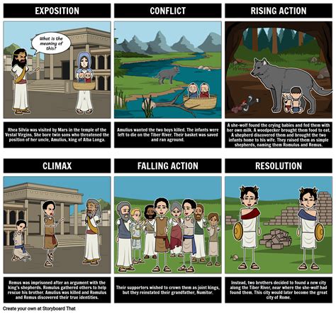 Romulus and Remus - Plot Diagram Storyboard by anna-warfield