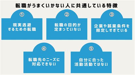 転職がうまくいかない人の共通点と転職を成功させるためのポイント・おすすめ転職エージェントを紹介 Career Cloud