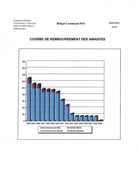 Finances Mairie De Bavilliers