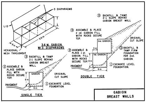 Chapter Surface And Slope Protective Measures