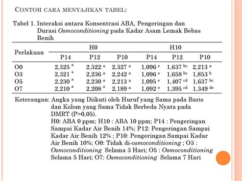 Pedoman Penulisan Tabel Dan Gambar - vrogue.co