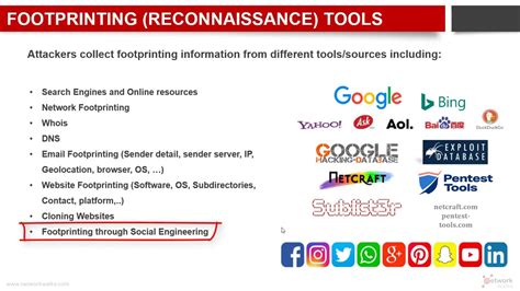 What Are Different Tools Used For Footprinting Youtube