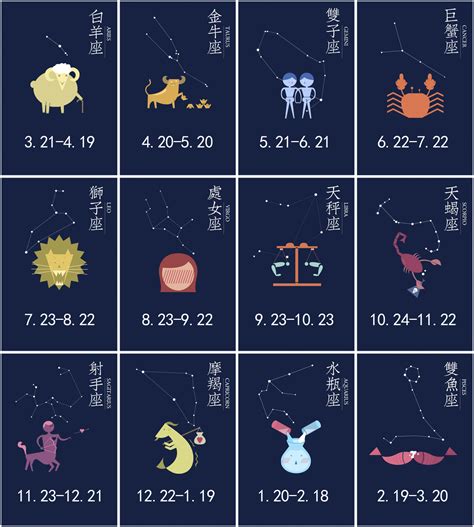 星座分析 排名 文秘苑图库