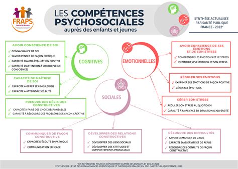 Sch Ma Classification Des Cps